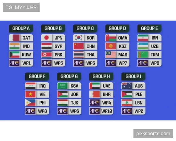2026世界杯最新积分排序规则